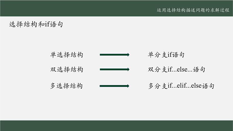 粤教版高中信息技术必修第一册 4.3运用选择结构描述问题求解过程  课件07