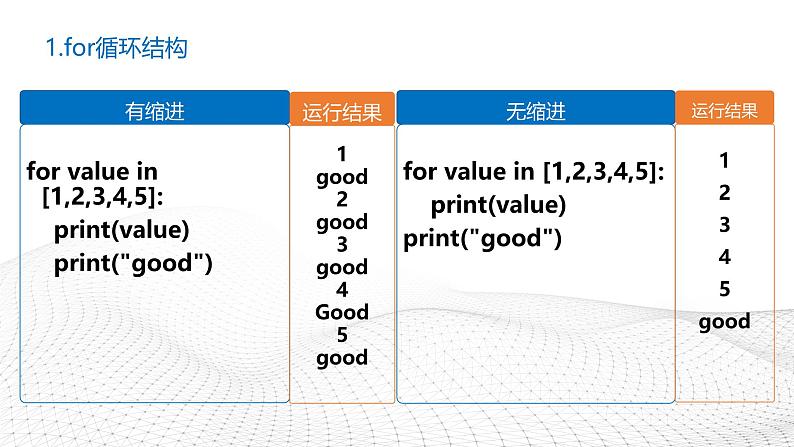 粤教版高中信息技术必修第一册 4.4运用循环结构描述问题求解过程 课件04