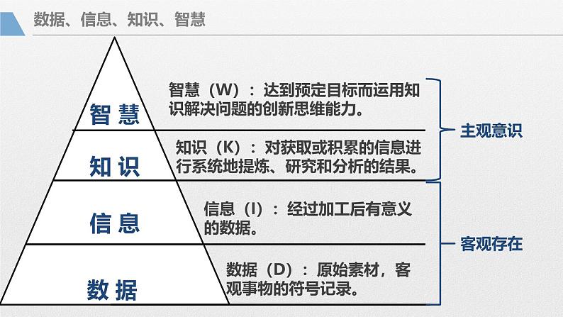 粤教版（2019）高中信息技术必修1 第二章知识与数字化学习 课件03