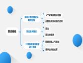 粵教版（2019）高中信息技術(shù)必修1 第三章《算法基礎(chǔ)》課件