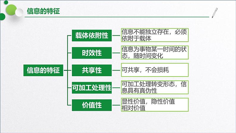 浙教版（2019）高中信息技术必修一 1.2数据信息与知识 课件07