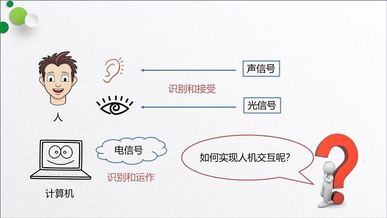 浙教版（2019）高中信息技术必修一 1.3.2数据采集、数字化 课件08