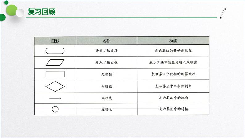 浙教版（2019）高中信息技术必修一 2.2算法的控制结构 课件07