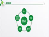 浙教版（2019）高中信息技术必修一 2.3用算法解决问题的基本过程 课件