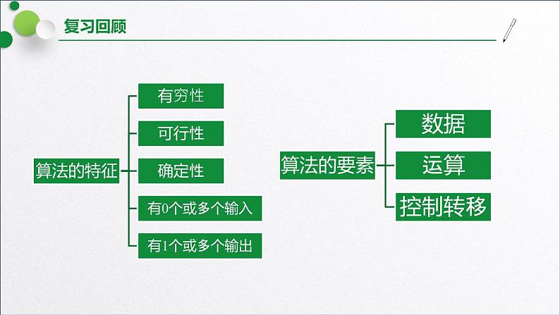 浙教版（2019）高中信息技术必修一 2.3用算法解决问题的基本过程 课件04