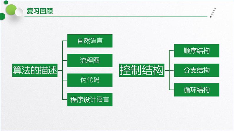 浙教版（2019）高中信息技术必修一 2.3用算法解决问题的基本过程 课件05