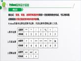 浙教版（2019）高中信息技术必修一 3.2.2字符串内置函数 课件
