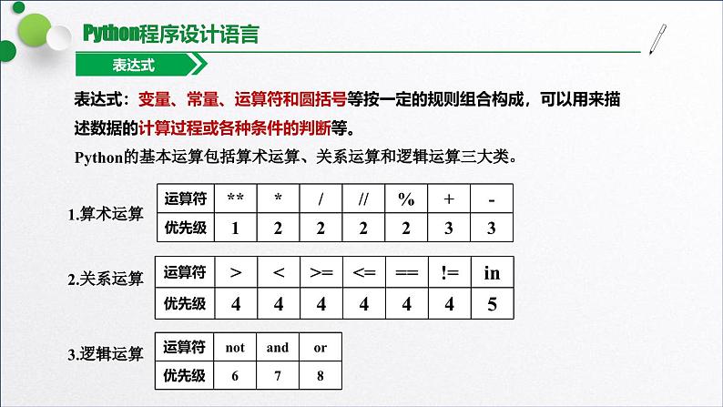 浙教版（2019）高中信息技术必修一 3.2.2字符串内置函数 课件04