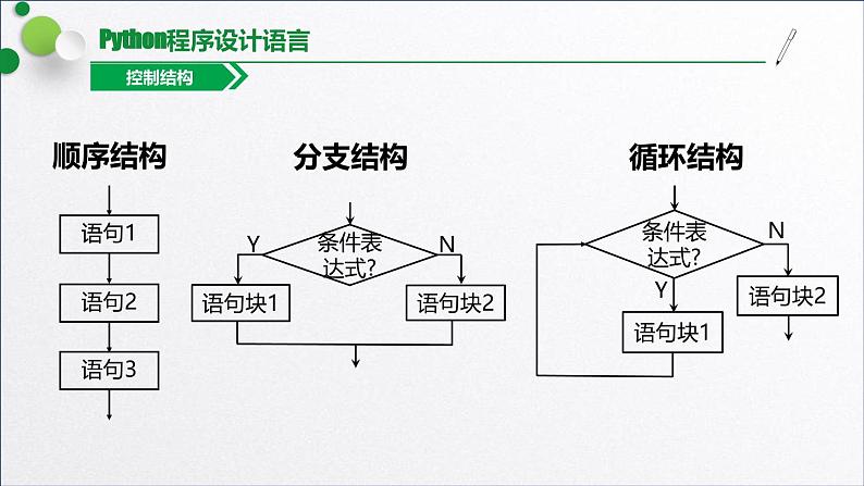 浙教版（2019）高中信息技术必修一 3.2.5循环结构(while) 课件第3页