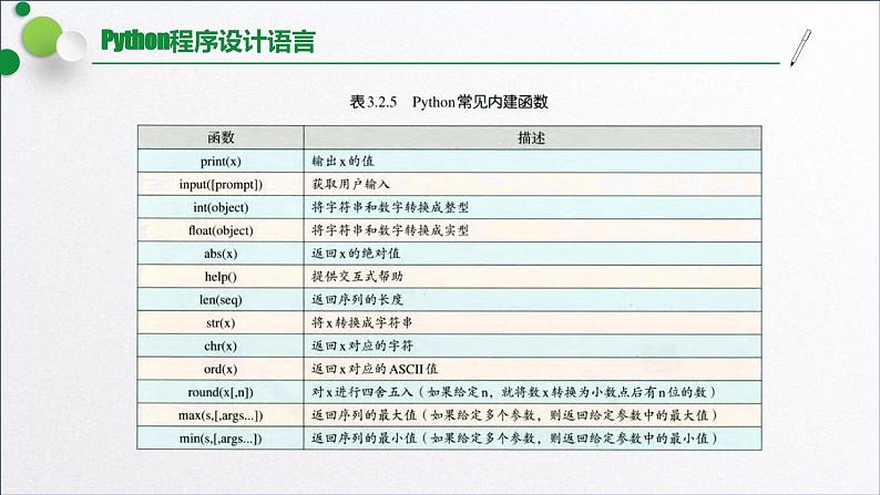 浙教版（2019）高中信息技术必修一 3.2.7函数与模块 课件06