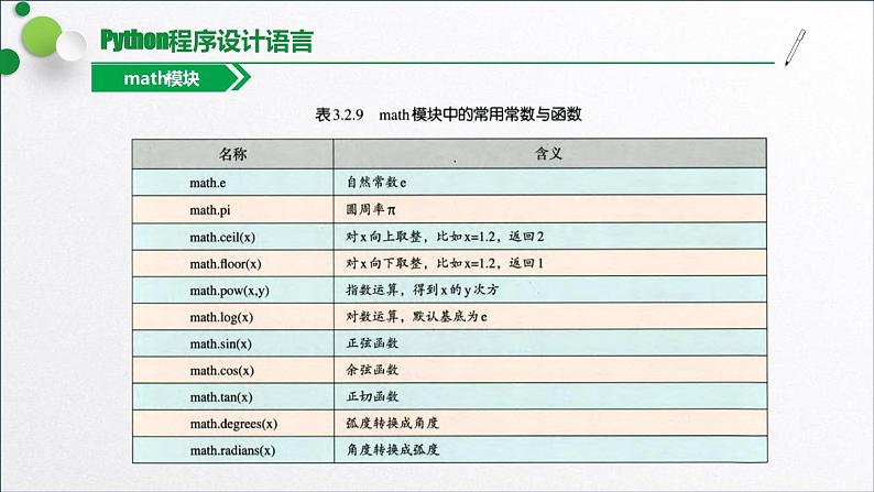 浙教版（2019）高中信息技术必修一 3.2.7函数与模块 课件08