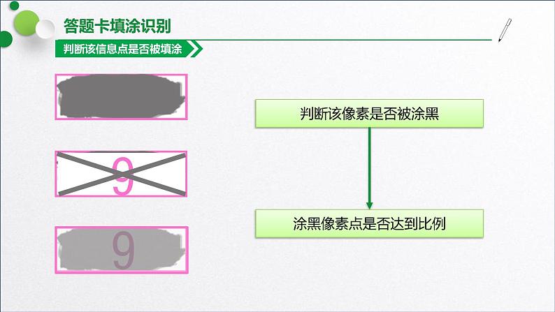 浙教版（2019）高中信息技术必修一 3.3.3答题卡填涂识别项目 课件05