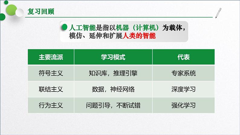 浙教版（2019）高中信息技术必修一 5.2人工智能的应用与影响 课件04