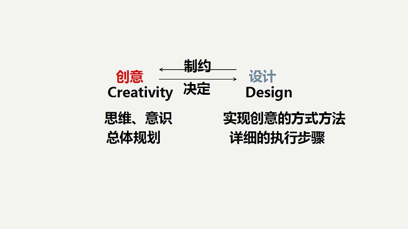 浙教版高中信息技术 选择性必修第五册 2-1+三维作品设计-课件02