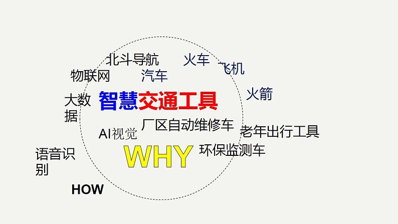 浙教版高中信息技术 选择性必修第五册 2-1+三维作品设计-课件03