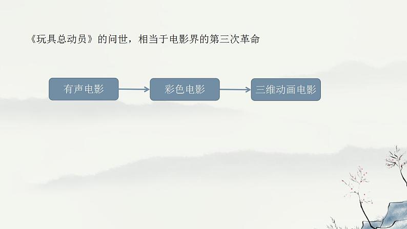 浙教版高中信息技术 选择性必修第五册 3-1 三维动画概述-课件05