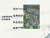 浙教版高中信息技术 选择性必修第五册 4-1 三维作品的发布形式-课件