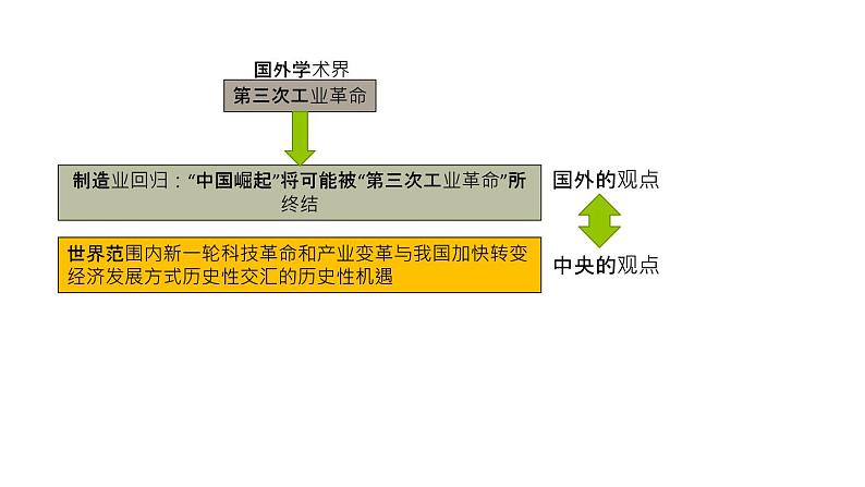 浙教版高中信息技术 选择性必修第五册 4.2 以3D打印形式发布 课件02