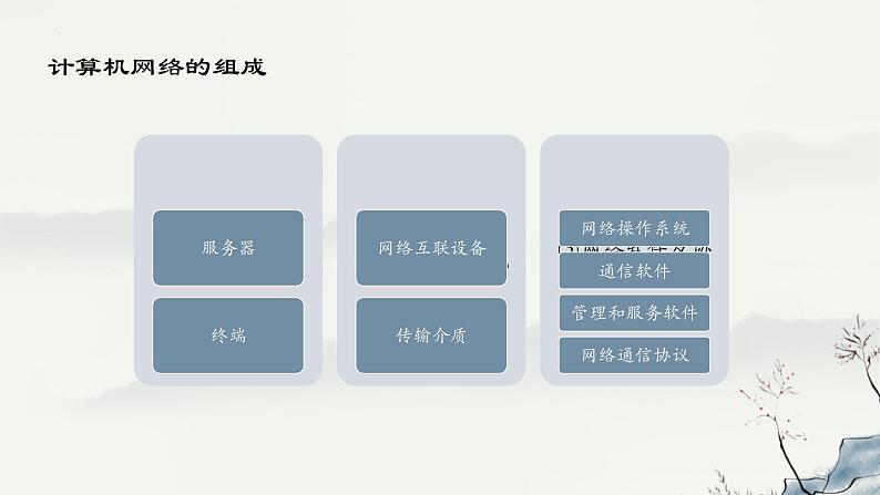 浙教版高中信息技术选择性必修第二册 1-1 网络的起源与发展-课件04