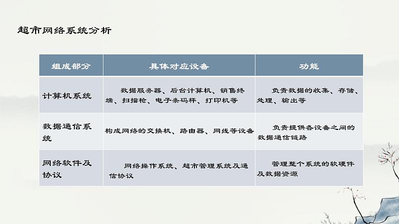 浙教版高中信息技术选择性必修第二册 1-1 网络的起源与发展-课件08