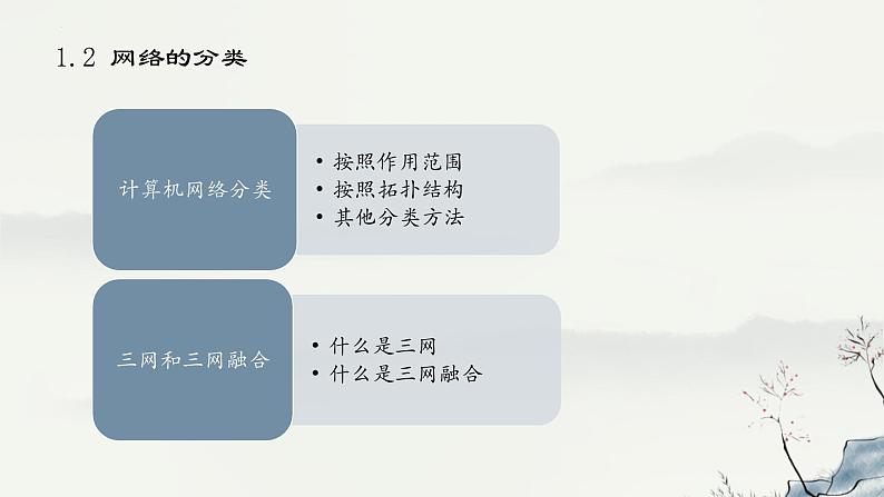 浙教版高中信息技术选择性必修第二册 1-2+网络的分类-课件02