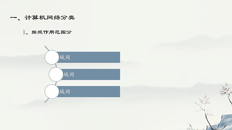 浙教版高中信息技术选择性必修第二册 1-2+网络的分类-课件03