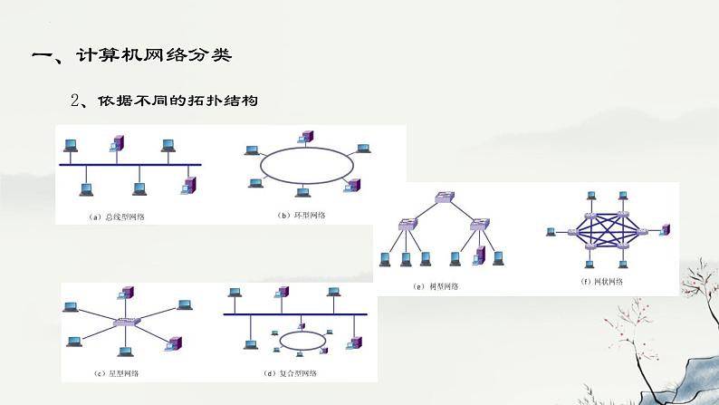 浙教版高中信息技术选择性必修第二册 1-2+网络的分类-课件07