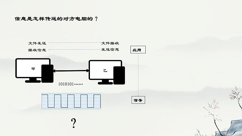 浙教版高中信息技术选择性必修第二册 2-2 网络体系结构与TCP_IP协议-课件02