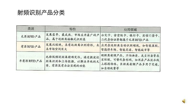 浙教版高中信息技术选择性必修第二册 4.2 物联网的相关技术 课件06