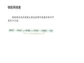 浙教版高中信息技术选择性必修第二册 4.3 物联网搭建实例 课件