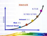浙教版高中信息技术选择性必修第二册 5.1 网络安全威胁与防范   课件