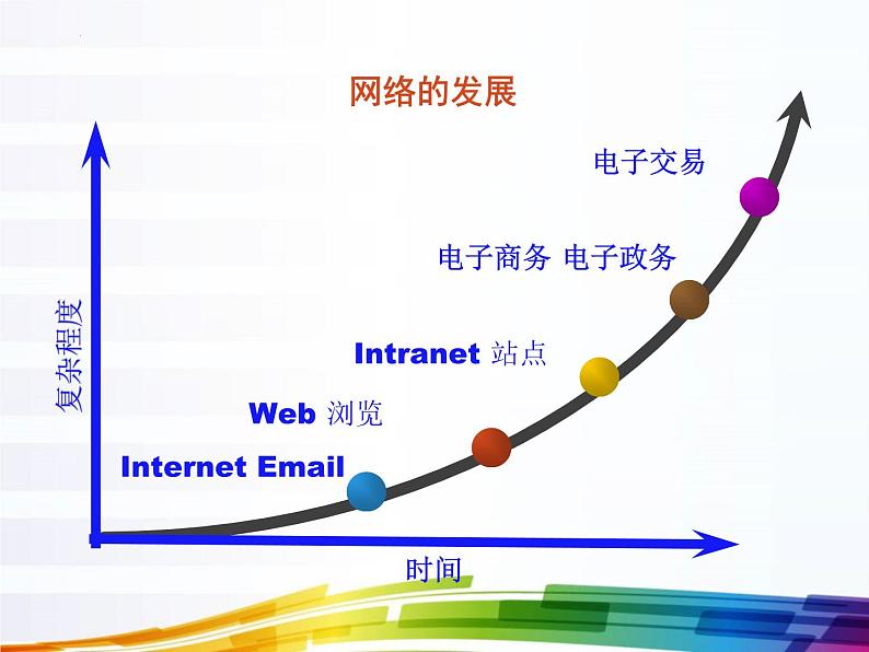 浙教版高中信息技术选择性必修第二册 5.1 网络安全威胁与防范   课件02