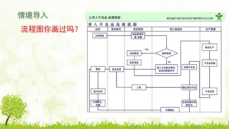 教科版2019高一信息技术必修一 2.1 计算机解决问题的过程-1 课件03