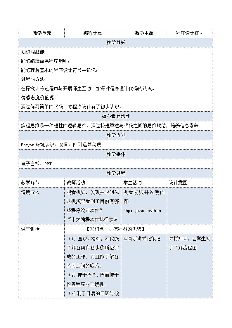 教科版2019高一信息技术必修一 2.1 计算机解决问题的过程-1 教案01