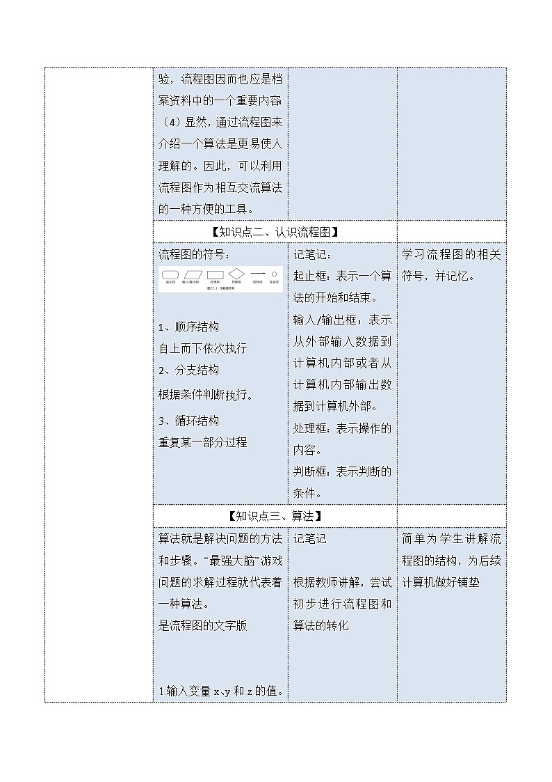 教科版2019高一信息技术必修一 2.1 计算机解决问题的过程-1 教案02