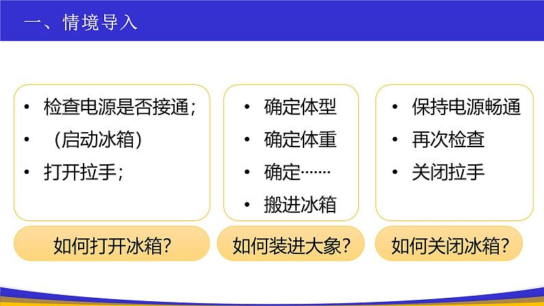 教科版2019高一信息技术必修一 2.4函数与代码复用 课件03