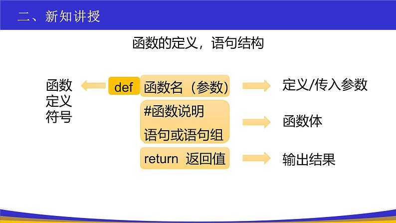 教科版2019高一信息技术必修一 2.4函数与代码复用 课件07