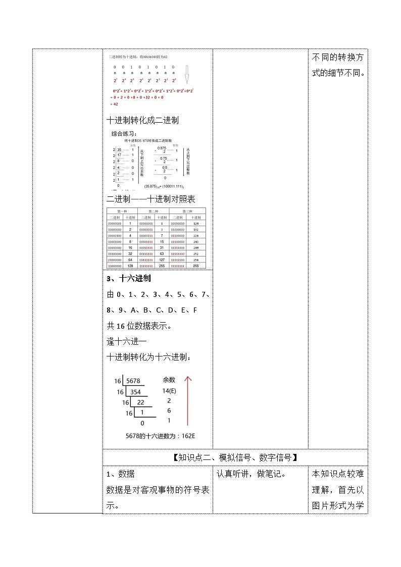 教科版2019高一信息技术必修一 3.1 数据编码 教案03