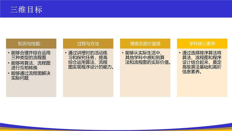 教科版2019高一信息技术必修一 4.1算法及其特征 课件03