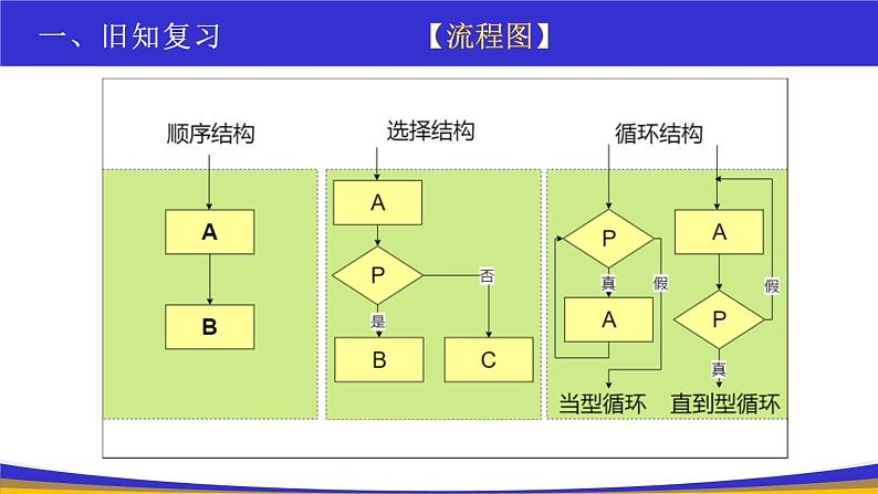 教科版2019高一信息技术必修一 4.1算法及其特征 课件04