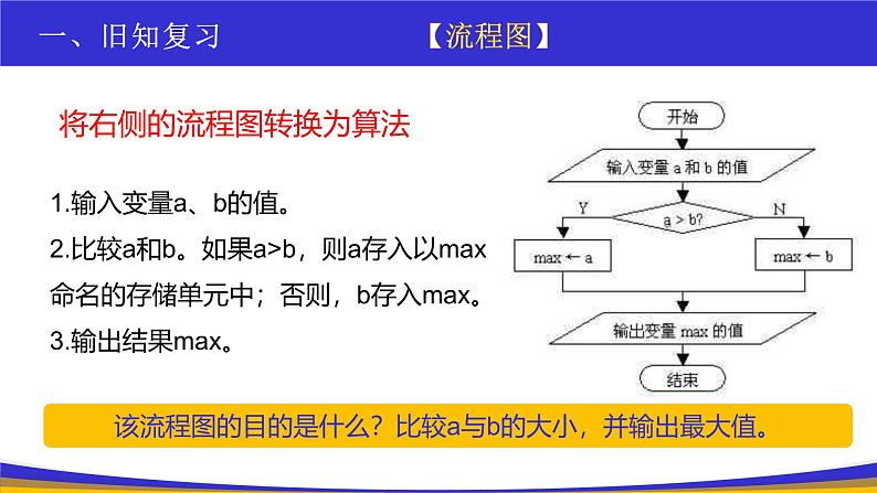 教科版2019高一信息技术必修一 4.1算法及其特征 课件05