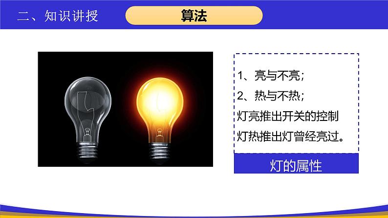 教科版2019高一信息技术必修一 4.1算法及其特征 课件07