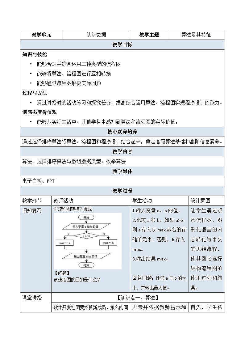 教科版2019高一信息技术必修一 4.1算法及其特征 教案01