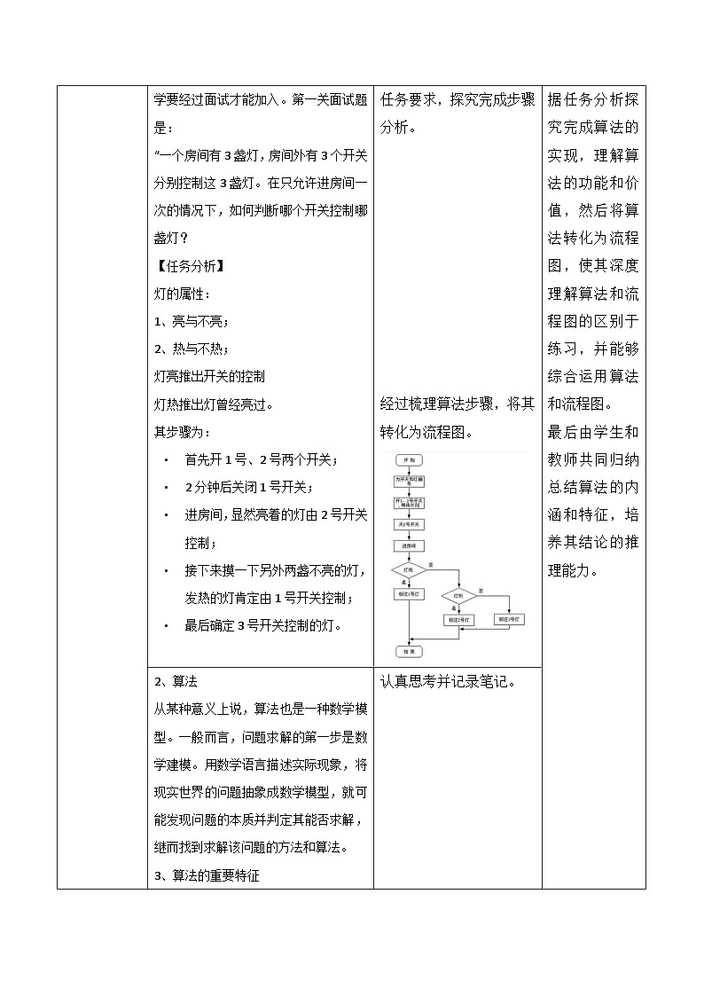 教科版2019高一信息技术必修一 4.1算法及其特征 教案02