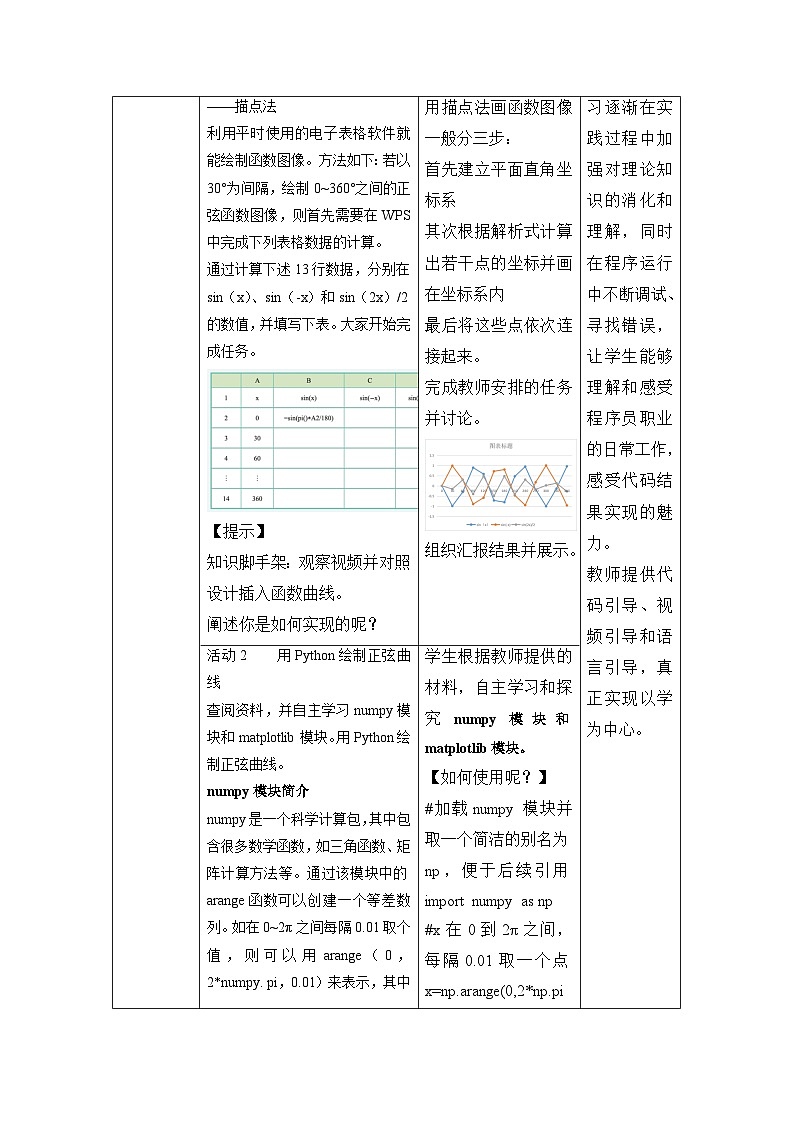 教科版2019高一信息技术必修一 4.2数值计算 教案02