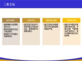 教科版2019高一信息技术必修一 4.3 非数值计算 课件
