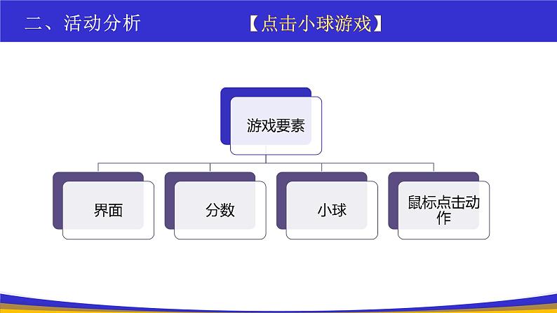 教科版2019高一信息技术必修一 4.4  综合问题的解决 课件第4页