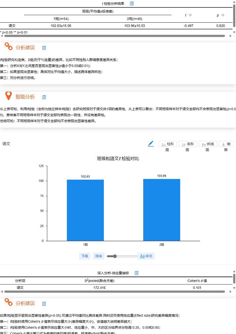 教科版2019高一信息技术必修一 5.1 走近数据分析 课件01