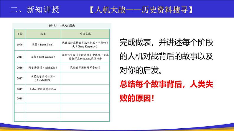 教科版2019高一信息技术必修一 5.2探秘人工智能 课件05