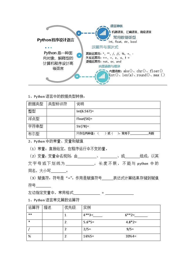 第二章　算法与程序设计　同步练习　 浙教版（2019）高中信息技术必修1第3页